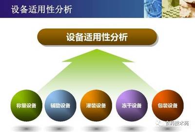 多產品共線生產的風險評估