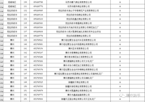 棉花加工廠誠信經營評價等級評定結果公示