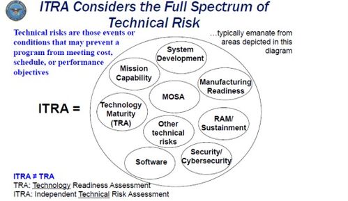 于曉偉 常小榕 ￤ 美軍新版 國防系統(tǒng)工程 政策變更之一 獨(dú)立的技術(shù)風(fēng)險(xiǎn)評(píng)估