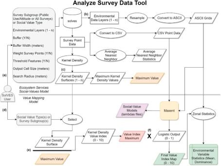 基于當(dāng)量因子法 invest solves模型等多技術(shù)融合在生態(tài)系統(tǒng)服務(wù)功能社會(huì)價(jià)值評(píng)估中的應(yīng)用及論文寫(xiě)作 拓展分析
