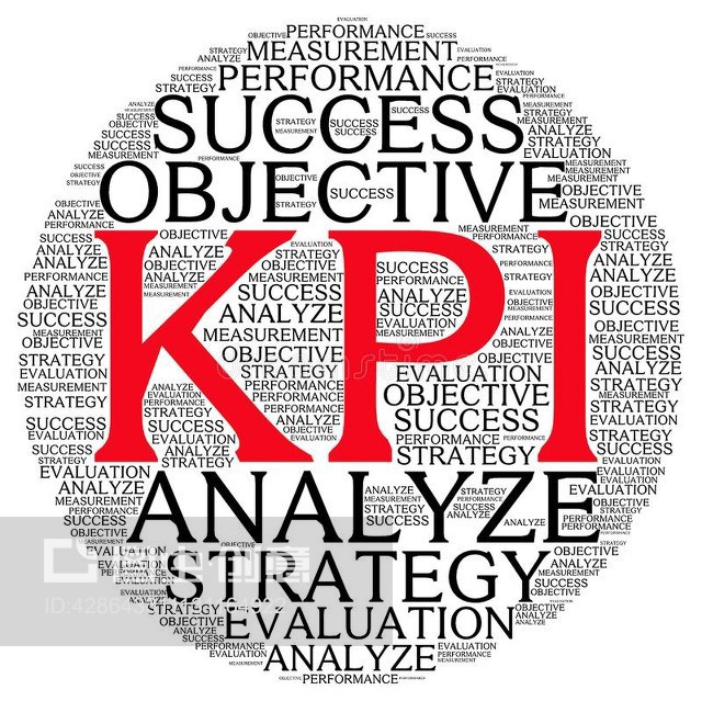 Kpi計劃點評詞云Kpi plan review word cloud