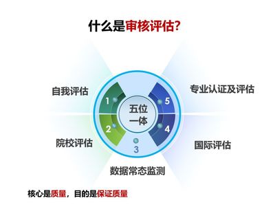 倒計時10天!北科大本科教學(xué)審核評估,你了解了嗎?