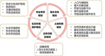 新 案例 市縣國(guó)土空間開(kāi)發(fā)保護(hù)現(xiàn)狀評(píng)估 一