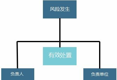 淺談產(chǎn)品風(fēng)險評估