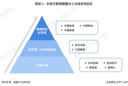 洞察2022中國(guó)IDC互聯(lián)網(wǎng)數(shù)據(jù)中心行業(yè)競(jìng)爭(zhēng)格局與市場(chǎng)集中度分析