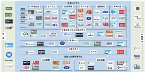 2022上海國際工業(yè)互聯(lián)網(wǎng)展與工博會 引領工業(yè)互聯(lián)網(wǎng)數(shù)據(jù)服務新篇章