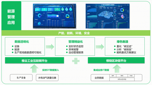 智慧能源管理系統(tǒng) 概念、功能與熱門TOP5廠商盤(pán)點(diǎn)