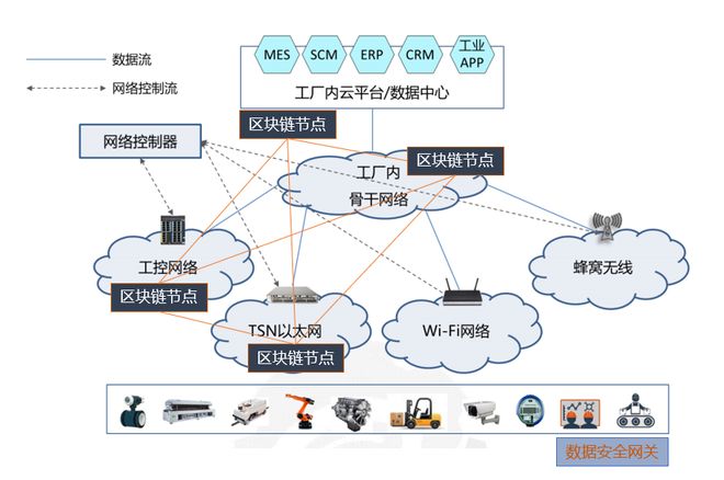 區(qū)塊鏈+工業(yè)互聯(lián)網(wǎng)數(shù)據(jù)服務(wù)行業(yè)研究報(bào)告