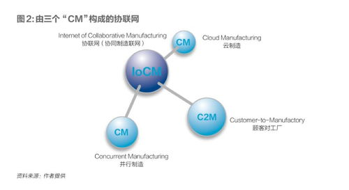 中、美、德三國工業互聯網發展路徑與數據服務模式比較研究