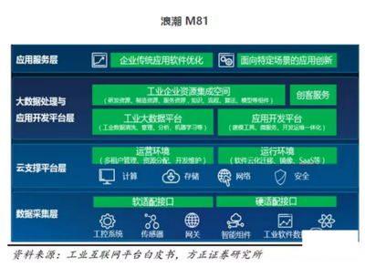 工業(yè)互聯(lián)網(wǎng)數(shù)據(jù)服務(wù)崛起 2018年，16家巨頭如何引領(lǐng)紅利爆發(fā)？